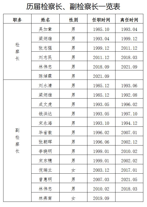 检察长（新）.JPG