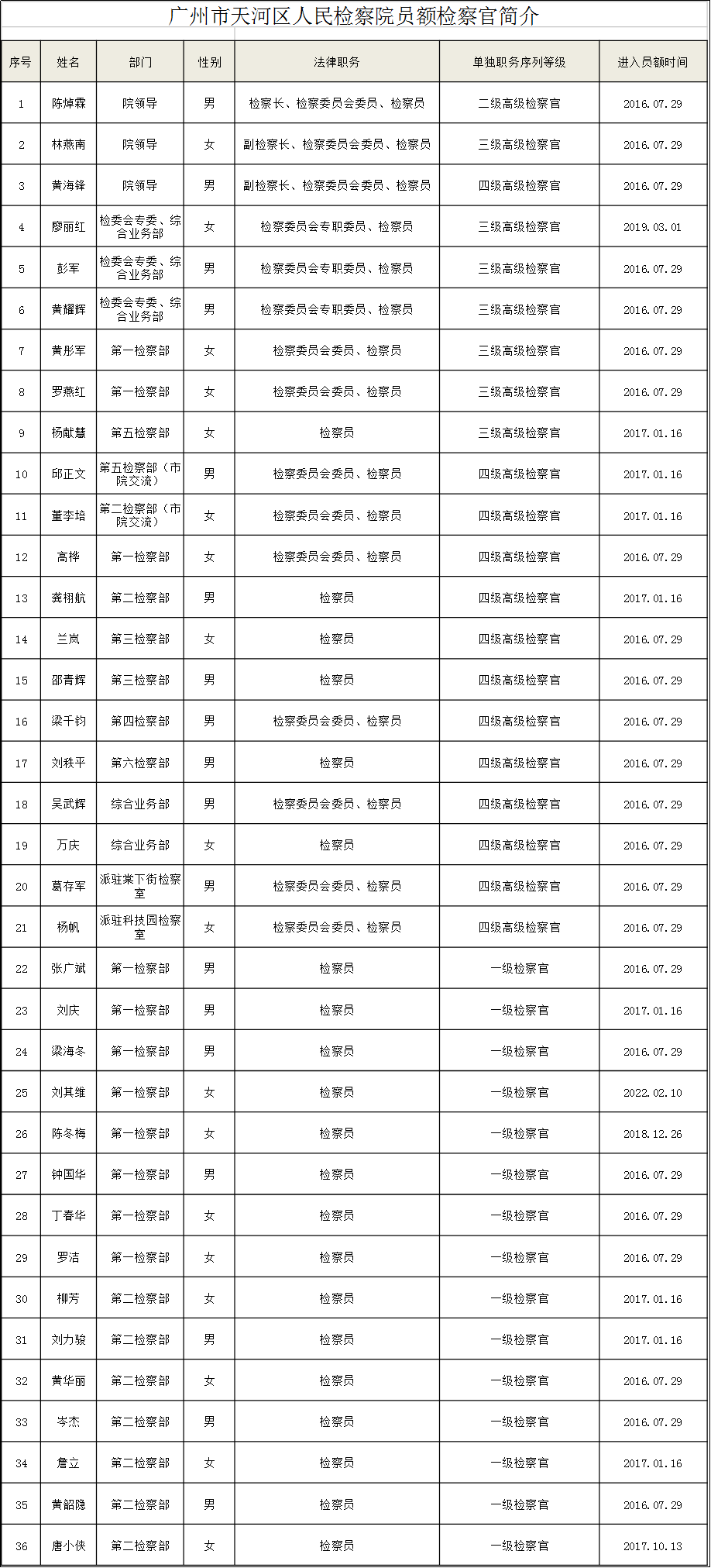 政务微信截图_16572503996365.png
