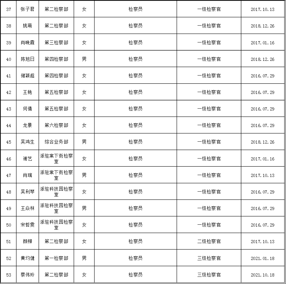 政务微信截图_1657250407251.png